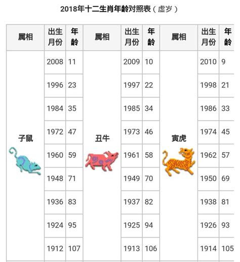 38年生肖|12生肖對照表最完整版本！告訴你生肖紀年：出生年份。